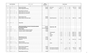 2 3
PENJELASAN
JUMLAH
ANGGARAN
41
KODE REKENING U R A I A N
2 1 21 2 6 1 Belanja Cetak/Penjilidan 200.000 Buku/Laporan 10 bk x 2 x Rp 10.000 Rp 200.000
2 1 21 2 6 2 Belanja Penggandaan/Foto Copy 200.000 foto copy 500 lbr x 2 x Rp 200 Rp 200.000
2 1 21 2 11 Belanja Makanan dan Minuman -
2 1 21 2 11 2 Belanja makanan dan minuman rapat - - - - -
2 1 21 2 11 3 Belanja makanan dan minuman tamu - - - - -
2 1 21 2 15 Belanja Perjalanan Dinas 300.000
2 1 21 2 15 1 Belanja Perjalanan Dinas Dalam Daerah 300.000 Sekdes/Perangkat Desa 1 Oh x 6 hr x Rp. 50.000 Rp 300.000
2 1 21 3 Belanja Modal -
2 1 22
PENETAPAN RAPERDES TENTANG PERTANGGUNGJAWABAN
PELAKSANAAN APB DESA
1.500.000 Sumber Dana : ADD
2 1 22 1 Belanja Pegawai 775.000
2 1 22 1 6 Honorarium Panitia/Tim Pelaksana Pengadaan 775.000
2 1 22 1 6 1 Honorarium Panitia/Tim Pelaksana Kegiatan 775.000
Penanggungjawab 1 Ok x 1 x Rp 250.000 Rp 250.000
Ketua 1 Ok x 1 x Rp 200.000 Rp 200.000
Sekretaris 1 Ok x 1 x Rp 175.000 Rp 175.000
Anggota 1 Ok x 1 x Rp 150.000 Rp 150.000
2 1 22 2 Belanja Barang dan Jasa 725.000
2 1 22 2 1 Belanja Bahan Pakai Habis 371.000
2 1 22 2 1 1 Belanja ATK 371.000 ATK 1 Pkt Rp. 371.000 Rp 371.000
2 1 22 2 3 Belanja Jasa Kantor -
2 1 22 2 3 11 Belanja Jasa Adminisitrasi Peserta - Peserta - Ok x x Rp. - Rp -
2 1 22 2 6 Belanja Cetak dan Penggandaan 100.000
2 1 22 2 6 1 Belanja Cetak/Penjilidan 50.000 Buku Raperdes dan Raperkades 5 bk x Rp 10.000 Rp 50.000
2 1 22 2 6 2 Belanja Penggandaan/Foto Copy 50.000 Buku Raperdes dan Raperkades 250 lbr x Rp 200 Rp 50.000
2 1 22 2 11 Belanja Makanan dan Minuman 154.000
21
 