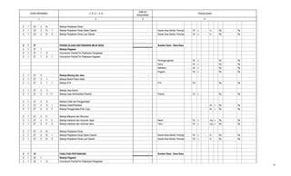 2 3
PENJELASAN
JUMLAH
ANGGARAN
41
KODE REKENING U R A I A N
2 1 23 2 15 Belanja Perjalanan Dinas -
2 1 23 2 15 1 Belanja Perjalanan Dinas Dalam Daerah - Kepala Desa,Sekdes, Perangkat Desa- Oh x - hr Rp. - Rp -
2 1 23 2 15 2 Belanja Perjalanan Dinas Luar Daerah - Kepala Desa,Sekdes, Perangkat Desa- Oh x - hr Rp. - Rp -
2 1 27 PENGELOLAAN ASET/BARANG MILIK DESA - Sumber Dana : Dana Desa
2 1 27 1 Belanja Pegawai -
2 1 27 1 6 Honorarium Panitia/Tim Pelaksana Pengadaan -
2 1 27 1 6 1 Honorarium Panitia/Tim Pelaksana Kegiatan -
Penanggungjawab - Ok x - Rp - Rp -
Ketua - Ok x - Rp - Rp -
Sekretaris - Ok x - Rp - Rp -
Anggota - Ok x - Rp - Rp -
2 1 27 2 Belanja Barang dan Jasa -
2 1 27 2 1 Belanja Bahan Pakai Habis -
2 1 27 2 1 1 Belanja ATK - ATK Pkt Rp. - Rp -
2 1 27 2 3 Belanja Jasa Kantor -
2 1 27 2 3 11 Belanja Jasa Adminisitrasi Peserta - Peserta - Ok x - Rp. - Rp -
2 1 27 2 6 Belanja Cetak dan Penggandaan -
2 1 27 2 6 1 Belanja Cetak/Penjilidan - - bk x Rp - Rp -
2 1 27 2 6 2 Belanja Penggandaan/Foto Copy - - lbr x Rp - Rp -
2 1 27 2 11 Belanja Makanan dan Minuman -
2 1 27 2 11 2 Belanja makanan dan minuman rapat - Rapat - Ok x - org x Rp. - Rp -
2 1 27 2 11 3 Belanja makanan dan minuman tamu - Tamu - Ok x - org x Rp. - Rp -
2 1 27 2 15 Belanja Perjalanan Dinas -
2 1 27 2 15 1 Belanja Perjalanan Dinas Dalam Daerah - Kepala Desa,Sekdes, Perangkat Desa- Oh x - hr Rp. - Rp -
2 1 27 2 15 2 Belanja Perjalanan Dinas Luar Daerah - Kepala Desa,Sekdes, Perangkat Desa- Oh x - hr Rp. - Rp -
2 1 32 FASILITASI PERTANAHAN - Sumber Dana : Dana Desa
2 1 32 1 Belanja Pegawai -
2 1 32 1 6 Honorarium Panitia/Tim Pelaksana Pengadaan -
23
 