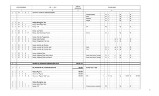 2 3
PENJELASAN
JUMLAH
ANGGARAN
41
KODE REKENING U R A I A N
2 1 32 1 6 1 Honorarium Panitia/Tim Pelaksana Kegiatan -
Penanggungjawab - Ok x - Rp - Rp -
Ketua - Ok x - Rp - Rp -
Sekretaris - Ok x - Rp - Rp -
Anggota - Ok x - Rp - Rp -
2 1 32 2 Belanja Barang dan Jasa -
2 1 32 2 1 Belanja Bahan Pakai Habis -
2 1 32 2 1 1 Belanja ATK - ATK - Pkt Rp. - Rp -
2 1 32 2 3 Belanja Jasa Kantor -
2 1 32 2 3 11 Belanja Jasa Adminisitrasi Peserta - Peserta - Ok x - Rp. - Rp -
2 1 32 2 6 Belanja Cetak dan Penggandaan -
2 1 32 2 6 1 Belanja Cetak/Penjilidan - - bk x Rp - Rp -
2 1 32 2 6 2 Belanja Penggandaan/Foto Copy - - lbr x Rp - Rp -
2 1 32 2 11 Belanja Makanan dan Minuman -
2 1 32 2 11 2 Belanja makanan dan minuman rapat - Rapat - Ok x - org x Rp. - Rp -
2 1 32 2 11 3 Belanja makanan dan minuman tamu - Tamu - Ok x - org x Rp. - Rp -
2 1 32 2 15 Belanja Perjalanan Dinas -
2 1 32 2 15 1 Belanja Perjalanan Dinas Dalam Daerah - Kepala Desa,Sekdes, Perangkat Desa- Oh x - hr Rp. - Rp -
2 1 32 2 15 2 Belanja Perjalanan Dinas Luar Daerah - Kepala Desa,Sekdes, Perangkat Desa- Oh x - hr Rp. - Rp -
2 2 BIDANG PELAKSANAAN PEMBANGUNAN DESA 644.561.720
2 2 2 PELAKSANAAN PELAYANAN KESEHATAN 500.000 Sumber Dana : ADD
2 2 2 1 Belanja Pegawai 500.000
2 2 2 1 5 Honorarium Pegawai 500.000
2 2 2 1 5 2 Honorarium Pegawai Tidak Tetap 500.000 SKD 1 x 10 bln x Rp 50.000 Rp 500.000
2 2 2 2 Belanja Barang dan Jasa -
2 2 2 2 1 Belanja Bahan Pakai Habis -
2 2 2 2 1 1 Belanja ATK - Penyusunan laporan kesehatan - Pkt Rp. - Rp -
24
 