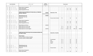 2 3
PENJELASAN
JUMLAH
ANGGARAN
41
KODE REKENING U R A I A N
2 2 2 2 6 Belanja Cetak dan Penggandaan -
2 2 2 2 6 1 Belanja Cetak/Penjilidan - - bk x Rp - Rp -
2 2 2 2 6 2 Belanja Penggandaan/Foto Copy - - lbr x Rp - Rp -
2 2 6
PENGELOLAAN DAN PEMBINAAN POSYANDU MELALUI PEMBERIAN
MAKANAN TAMBAHAN
6.300.000 Sumber Dana : ADD
2 2 6 2 Belanja Barang dan Jasa 6.300.000
2 2 6 2 1 Belanja Bahan Pakai Habis -
2 2 6 2 1 1 Belanja ATK - Penyusunan laporan kesehatan - Pkt Rp. - Rp -
2 2 6 2 6 Belanja Cetak dan Penggandaan -
2 2 6 2 6 1 Belanja Cetak/Penjilidan - - bk x Rp - Rp -
2 2 6 2 6 2 Belanja Penggandaan/Foto Copy - - lbr x Rp - Rp -
2 2 6 2 11 Belanja Makanan dan Minuman 6.300.000
2 2 6 2 11 2 Belanja makanan dan minuman rapat - - Ok x - org x Rp. - Rp -
2 2 6 2 11 3 Belanja makanan dan minuman tamu - - Ok x - org x Rp. - Rp -
2 2 6 2 11 3 Belanja makanan dan minuman Kegiatan 6.300.000 7 Pos x 12 Kgt x Rp. 75.000 Rp 6.300.000
2 2 12
PEMANTAUAN DAN PENCEGAHAN PENYALAHGUNAAN NARKOBA DAN
ZAT ADIKTIF DI DESA
- Sumber Dana : Dana Desa
2 2 12 1 Belanja Pegawai -
2 2 12 1 6 Honorarium Panitia/Tim Pelaksana Pengadaan -
2 2 12 1 6 1 Honorarium Panitia/Tim Pelaksana Kegiatan -
Penanggungjawab - Ok x - Rp - Rp -
Ketua - Ok x - Rp - Rp -
Sekretaris - Ok x - Rp - Rp -
Anggota - Ok x - Rp - Rp -
2 2 12 2 Belanja Barang dan Jasa -
2 2 12 2 1 Belanja Bahan Pakai Habis -
2 2 12 2 1 1 Belanja ATK - Penyusunan laporan - Pkt Rp. - Rp -
2 2 12 2 6 Belanja Cetak dan Penggandaan -
2 2 12 2 6 1 Belanja Cetak/Penjilidan - - bk x Rp - Rp -
25
 