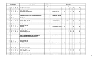 2 3
PENJELASAN
JUMLAH
ANGGARAN
41
KODE REKENING U R A I A N
2 2 12 2 6 2 Belanja Penggandaan/Foto Copy - - lbr x Rp - Rp -
2 2 12 2 15 Belanja Perjalanan Dinas -
2 2 12 2 15 1 Belanja Perjalanan Dinas Dalam Daerah - Perjalanan dinas Tim - Oh x - hr Rp. - Rp -
2 2 21 PEMBINAAN DAN PENGELOLAAN PENDIDIKAN ANAK USIA DINI - Sumber Dana : Dana Desa
2 2 21 1 Belanja Pegawai -
2 2 21 1 5 Honorarium Pegawai -
2 2 21 1 5 2 Honorarium Pegawai Tidak Tetap - Penghasilan Guru PAUD - x 1 bln x Rp - Rp -
2 2 21 2 Belanja Barang dan Jasa -
2 2 21 2 1 Belanja Bahan Pakai Habis -
2 2 21 2 1 1 Belanja ATK - Penyusunan laporan pendidikan - Pkt Rp. - Rp -
2 2 21 2 6 Belanja Cetak dan Penggandaan -
2 2 21 2 6 1 Belanja Cetak/Penjilidan - - bk x Rp - Rp -
2 2 21 2 6 2 Belanja Penggandaan/Foto Copy - - lbr x Rp - Rp -
2 2 31
PENGELOLAAN DAN PEMBINAAN ANAK SEKOLAH MELALUI
PEMBERIAN MAKANAN TAMBAHAN ANAK SEKOLAH
- Bantuan dari Kabupaten
2 2 31 2 Belanja Barang dan Jasa -
2 2 31 2 1 Belanja Bahan Pakai Habis -
2 2 31 2 1 1 Belanja ATK - Penyusunan laporan - Pkt Rp. - Rp -
2 2 31 2 6 Belanja Cetak dan Penggandaan -
2 2 31 2 6 1 Belanja Cetak/Penjilidan - - bk x Rp - Rp -
2 2 31 2 6 2 Belanja Penggandaan/Foto Copy - - lbr x Rp - Rp -
2 2 31 2 11 Belanja Makanan dan Minuman -
2 2 31 2 11 4 Belanja makanan dan minuman kegiatan - Pemberian makanan
tambahan
- Oh x - hr x Rp - Rp -
26
 