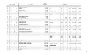 2 3
PENJELASAN
JUMLAH
ANGGARAN
41
KODE REKENING U R A I A N
2 2 44 2 1 Belanja Bahan Pakai Habis 695.000
2 2 44 2 1 1 Belanja ATK 695.000 ATK 1 Pkt Rp. 695.000 Rp 695.000
2 2 44 2 3 Belanja Jasa Kantor 1.150.000
2 2 44 2 3 25 Belanja Jasa Gambar Konstruksi 600.000 Jasa Gambar dan RAB 1 Pkt x Rp. 600.000 Rp 600.000
200.000 Papan Informasi 1 bh x Rp. 200.000 Rp 200.000
350.000 Prasasti 1 bh x Rp. 350.000 Rp 350.000
2 2 44 2 6 Belanja Cetak dan Penggandaan 100.000
2 2 44 2 6 1 Belanja Cetak/Penjilidan 60.000 6 bk x Rp 10.000 Rp 60.000
2 2 44 2 6 2 Belanja Penggandaan/Foto Copy 40.000 200 lbr x Rp 200 Rp 40.000
2 2 44 2 9 Belanja Sewa Alat Berat 5.000.000
2 2 44 2 9 3 Belanja Sewa Stomwalls 5.000.000 Biaya sewa 1 Kgt x 10 hr Rp. 500.000 Rp 5.000.000
2 2 44 2 11 Belanja Makanan dan Minuman 1.470.000
2 2 44 2 11 2 Belanja makanan dan minuman rapat 1.470.000 Rapat 70 Dus x 3 Kgt x Rp. 7.000 Rp 1.470.000
2 2 44 2 15 Belanja Perjalanan Dinas 500.000
2 2 44 2 15 1 Belanja Perjalanan Dinas Dalam Daerah 500.000 5 Oh x 2 hr x Rp. 50.000 Rp 500.000
2 2 44 2 26 Honorarium Panitia/Tim Pelaksana Pengadaan 1.075.000
2 2 44 2 26 1 Honorarium Panitia/Tim Pelaksana Kegiatan 1.075.000 Tim Pengelola Kegiatan
Penanggungjawab 1 Ok x 1 x Rp 250.000 Rp 250.000
Ketua 1 Ok x 1 x Rp 200.000 Rp 200.000
Sekretaris 1 Ok x 1 x Rp 175.000 Rp 175.000
Anggota 3 Ok x 1 x Rp 150.000 Rp 450.000
2 2 44 3 Belanja Modal 189.810.000
2 2 44 3 21 Belanja Modal Pengadaan Konstruksi Jalan 189.810.000
2 2 44 3 21 1 Belanja Modal Pengadaan Konstruksi Jalan 189.810.000 Pengaspalan Jalan Al Falah 1 pkt x Rp 189.810.000 Rp 189.810.000
69.431.250 2 Paving Blok Rt.01/02
2 2 44 2 Belanja Barang dan Jasa 3.471.562
2 2 44 2 1 Belanja Bahan Pakai Habis 616.562
2 2 44 2 1 1 Belanja ATK 616.562 ATK 1 Pkt Rp. 616.562 Rp 616.562
28
 