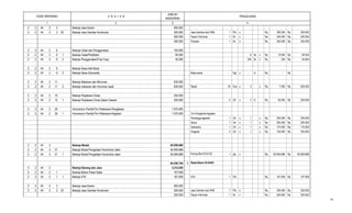 2 3
PENJELASAN
JUMLAH
ANGGARAN
41
KODE REKENING U R A I A N
2 2 44 2 3 Belanja Jasa Kantor 850.000
2 2 44 2 3 25 Belanja Jasa Gambar Konstruksi 300.000 Jasa Gambar dan RAB 1 Pkt x Rp. 300.000 Rp 300.000
200.000 Papan Informasi 1 bh x Rp. 200.000 Rp 200.000
350.000 Prasasti 1 bh x Rp. 350.000 Rp 350.000
2 2 44 2 6 Belanja Cetak dan Penggandaan 100.000
2 2 44 2 6 1 Belanja Cetak/Penjilidan 60.000 6 bk x Rp 10.000 Rp 60.000
2 2 44 2 6 2 Belanja Penggandaan/Foto Copy 40.000 200 lbr x Rp 200 Rp 40.000
2 2 44 2 9 Belanja Sewa Alat Berat -
2 2 44 2 9 3 Belanja Sewa Stomwalls - Biaya sewa - Kgt x - hr Rp. - Rp -
2 2 44 2 11 Belanja Makanan dan Minuman 630.000
2 2 44 2 11 2 Belanja makanan dan minuman rapat 630.000 Rapat 30 Dus x 3 x Rp. 7.000 Rp 630.000
2 2 44 2 15 Belanja Perjalanan Dinas 200.000
2 2 44 2 15 1 Belanja Perjalanan Dinas Dalam Daerah 200.000 2 Oh x 2 hr Rp. 50.000 Rp 200.000
2 2 44 2 26 Honorarium Panitia/Tim Pelaksana Pengadaan 1.075.000
2 2 44 2 26 1 Honorarium Panitia/Tim Pelaksana Kegiatan 1.075.000 Tim Pengelola Kegiatan
Penanggungjawab 1 Ok x 1 x Rp 250.000 Rp 250.000
Ketua 1 Ok x 1 x Rp 200.000 Rp 200.000
Sekretaris 1 Ok x 1 x Rp 175.000 Rp 175.000
Anggota 3 Ok x 1 x Rp 150.000 Rp 450.000
2 2 44 3 Belanja Modal 65.959.688
2 2 44 3 21 Belanja Modal Pengadaan Konstruksi Jalan 65.959.688
2 2 44 3 21 1 Belanja Modal Pengadaan Konstruksi Jalan 65.959.688 Paving Blok Rt.01/02 1 pkt x Rp 65.959.688 Rp 65.959.688
64.256.750 3 Rabat Beton Rt.04/05
2 2 44 2 Belanja Barang dan Jasa 3.212.838
2 2 44 2 1 Belanja Bahan Pakai Habis 167.838
2 2 44 2 1 1 Belanja ATK 167.838 ATK 1 Pkt Rp. 167.838 Rp 167.838
2 2 44 2 3 Belanja Jasa Kantor 850.000
2 2 44 2 3 25 Belanja Jasa Gambar Konstruksi 300.000 Jasa Gambar dan RAB 1 Pkt x Rp. 300.000 Rp 300.000
200.000 Papan Informasi 1 bh x Rp. 200.000 Rp 200.000
29
 