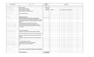 2 3
PENJELASAN
JUMLAH
ANGGARAN
41
KODE REKENING U R A I A N
1 2 3 Bantuan Keuangan 190.087.000
1 2 3 1 Bantuan Keuangan dari Provinsi 5.000.000
1 2 3 2 Bantuan Keuangan dari Kabupaten 185.087.000 PERBUP No : 54/Tahun 2015 Tgl 2 Desember 2015
1 2 3 3 Bantuan Keuangan dari Pemerintah Desa Lain -
1 2 4 Dana Desa lainnya yang sah
1 3 PENDAPATAN LAIN-LAIN -
1 3 1 Hibah dan Sumbangan Dari Pihak Ketiga Yang tidak Mengikat -
1 3 1 1
Hibah yang berasal dari Pemerintah/Lembaga Tingkat Nasional, Pemerintah
Provinsi/Lembaga Tingkat Provinsi, Pemerintah Kabupaten/Lembaga Tingkat
Kabupaten
-
1 3 1 1 1 Hibah yang berasal dari Pemerintah/Lembaga Tk Nasional
1 3 1 1 2 Hibah yang berasal dari Pemerintah Provinsi/Lembaga Tk Provinsi -
1 3 1 1 3 Hibah yang berasal dari Pemerintah Kabupaten/Lembaga Tk Kabupaten
1 3 1 1 4 Lain-lain Hibah
1 3 1 2 Sumbangan dari Pihak Ketiga -
1 3 1 2 1 Sumbangan yang berasal dari Pemerintah/Lembaga Tingkat Nasional
1 3 1 2 2 Sumbangan yang berasal dari Pemerintah Provinsi /Lembaga Tingkat Provinsi -
1 3 1 2 3
Sumbangan yang berasal dari Pemerintah Kabupaten /Lembaga Tingkat
Kabupaten
1 3 1 2 4 Sumbangan yang berasal dari Pemerintah Desa /Lembaga Tingkat Desa
dst……
1 3 1 3 Lain-lain Pendapatan Desa Yang Sah -
1 3 1 3 1 Pendapatan atas Hasil Kerjasama dengan pihak ketiga -
1 3 1 3 2 Bantuan Perusahaan Lokasi di Desa setempat -
1 3 1 3 3 dst -
1 3 2 Lain-lain Hibah dan Sumbangan Dari Pihak Ketiga Yang Tidak Mengikat. -
JUMLAH PENDAPATAN 1.178.375.000
3
 