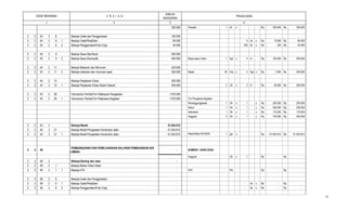 2 3
PENJELASAN
JUMLAH
ANGGARAN
41
KODE REKENING U R A I A N
350.000 Prasasti 1 bh x Rp. 350.000 Rp 350.000
2 2 44 2 6 Belanja Cetak dan Penggandaan 100.000
2 2 44 2 6 1 Belanja Cetak/Penjilidan 60.000 6 bk x Rp 10.000 Rp 60.000
2 2 44 2 6 2 Belanja Penggandaan/Foto Copy 40.000 200 lbr x Rp 200 Rp 40.000
2 2 44 2 9 Belanja Sewa Alat Berat 400.000
2 2 44 2 9 3 Belanja Sewa Stomwalls 400.000 Biaya sewa molen 1 Kgt x 4 hr Rp. 100.000 Rp 400.000
2 2 44 2 11 Belanja Makanan dan Minuman 420.000
2 2 44 2 11 2 Belanja makanan dan minuman rapat 420.000 Rapat 30 Dus x 2 Kgt x Rp. 7.000 Rp 420.000
2 2 44 2 15 Belanja Perjalanan Dinas 200.000
2 2 44 2 15 1 Belanja Perjalanan Dinas Dalam Daerah 200.000 2 Oh x 2 hr Rp. 50.000 Rp 200.000
2 2 44 2 26 Honorarium Panitia/Tim Pelaksana Pengadaan 1.075.000
2 2 44 2 26 1 Honorarium Panitia/Tim Pelaksana Kegiatan 1.075.000 Tim Pengelola Kegiatan
Penanggungjawab 1 Ok x 1 x Rp 250.000 Rp 250.000
Ketua 1 Ok x 1 x Rp 200.000 Rp 200.000
Sekretaris 1 Ok x 1 x Rp 175.000 Rp 175.000
Anggota 3 Ok x 1 x Rp 150.000 Rp 450.000
2 2 44 3 Belanja Modal 61.043.912
2 2 44 3 21 Belanja Modal Pengadaan Konstruksi Jalan 61.043.912
2 2 44 3 21 1 Belanja Modal Pengadaan Konstruksi Jalan 61.043.912 Rabat Beton Rt.04/05 1 pkt x Rp 61.043.912 Rp 61.043.912
2 2 49
PEMBANGUNAN DAN PEMELIHARAAN SALURAN PEMBUANGAN AIR
LIMBAH
- SUMBER : DANA DESA
Anggota - Ok x 1 Rp - Rp -
2 2 49 2 Belanja Barang dan Jasa -
2 2 49 2 1 Belanja Bahan Pakai Habis -
2 2 49 2 1 1 Belanja ATK - ATK - Pkt Rp. - Rp -
2 2 49 2 6 Belanja Cetak dan Penggandaan -
2 2 49 2 6 1 Belanja Cetak/Penjilidan - - bk x Rp - Rp -
2 2 49 2 6 2 Belanja Penggandaan/Foto Copy - - lbr x Rp - Rp -
30
 