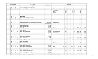 2 3
PENJELASAN
JUMLAH
ANGGARAN
41
KODE REKENING U R A I A N
2 2 49 2 26 Honorarium Panitia/Tim Pelaksana Pengadaan -
2 2 49 2 26 1 Honorarium Panitia/Tim Pelaksana Kegiatan - Tim Pengelola Kegiatan
Penanggungjawab - Ok x x Rp - Rp -
Ketua - Ok x x Rp - Rp -
Sekretaris - Ok x x Rp - Rp -
Anggota - Ok x x Rp - Rp -
2 2 49 3 Belanja Modal -
2 2 49 3 21 Belanja Modal Pengadaan Konstruksi Jalan -
2 2 49 3 21 1 Belanja Modal Pengadaan Konstruksi Jalan - - pkt x Rp - Rp -
2 2 54 PEMBERSIHAN/NORMALISASI DAN PENGERUKAN SUNGAI/KALI 185.087.000 SUMBER : BANBUP
2 2 54 2 Belanja Barang dan Jasa 3.701.740
2 2 54 2 1 Belanja Bahan Pakai Habis 556.740
2 2 54 2 1 1 Belanja ATK 556.740 ATK 1 Pkt Rp. 556.740 Rp 556.740
2 2 54 2 3 Belanja Jasa Kantor 1.050.000
2 2 54 2 3 25 Belanja Jasa Gambar Konstruksi 500.000 Jasa Gambar dan RAB 1 Pkt x Rp. 500.000 Rp 500.000
200.000 Papan Informasi 1 bh x Rp. 200.000 Rp 200.000
350.000 Prasasti 1 bh x Rp. 350.000 Rp 350.000
2 2 54 2 6 Belanja Cetak dan Penggandaan 100.000
2 2 54 2 6 1 Belanja Cetak/Penjilidan 60.000 6 bk x Rp 10.000 Rp 60.000
2 2 54 2 6 2 Belanja Penggandaan/Foto Copy 40.000 200 lbr x Rp 200 Rp 40.000
2 2 54 2 9 Belanja Sewa Alat Berat -
2 2 54 2 9 3 Belanja Sewa Stomwalls - Biaya sewa - Kgt x - hr Rp. - Rp -
2 2 54 2 11 Belanja Makanan dan Minuman 420.000
2 2 54 2 11 2 Belanja makanan dan minuman rapat 420.000 Rapat 60 Dus x 1 org x Rp. 7.000 Rp 420.000
2 2 54 2 15 Belanja Perjalanan Dinas 500.000
2 2 54 2 15 1 Belanja Perjalanan Dinas Dalam Daerah 500.000 5 Oh x 2 hr Rp. 50.000 Rp 500.000
2 2 54 2 26 Honorarium Panitia/Tim Pelaksana Pengadaan 1.075.000
2 2 54 2 26 1 Honorarium Panitia/Tim Pelaksana Kegiatan 1.075.000 Tim Pengelola Kegiatan
31
 