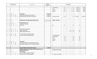 2 3
PENJELASAN
JUMLAH
ANGGARAN
41
KODE REKENING U R A I A N
Penanggungjawab 1 Ok x 1 x Rp 250.000 Rp 250.000
Ketua 1 Ok x 1 x Rp 200.000 Rp 200.000
Sekretaris 1 Ok x 1 x Rp 175.000 Rp 175.000
Anggota 3 Ok x 1 x Rp 150.000 Rp 450.000
2 2 54 3 Belanja Modal 181.385.260
2 2 54 3 23 Belanja Modal Pengadaan Konstruksi Jaringan Air 181.385.260
2 2 54 3 23 5 Belanja Modal Konstruksi Konstruksi Jaringan Irigasi 181.385.260 Normalisasi Kali sawah 1 Pkt x Rp 181.385.260 181.385.260
2 2 70 PEMBANGUNAN DAN PEMELIHARAAN RUMAH IBADAH - SUMBER : DANA DESA
2 2 70 2 Belanja Barang dan Jasa -
2 2 70 2 1 Belanja Bahan Pakai Habis -
2 2 70 2 1 1 Belanja ATK - ATK - Pkt Rp. - Rp -
2 2 70 2 6 Belanja Cetak dan Penggandaan -
2 2 70 2 6 1 Belanja Cetak/Penjilidan - - bk x Rp - Rp -
2 2 70 2 6 2 Belanja Penggandaan/Foto Copy - - lbr x Rp - Rp -
2 2 70 2 26 Honorarium Panitia/Tim Pelaksana Pengadaan -
2 2 70 2 26 1 Honorarium Panitia/Tim Pelaksana Kegiatan - Tim Pengelola Kegiatan
Penanggungjawab - Ok x - Rp - Rp -
Ketua - Ok x - Rp - Rp -
Sekretaris - Ok x - Rp - Rp -
Anggota - Ok x - Rp - Rp -
2 2 70 3 Belanja Modal -
2 2 70 3 26 Belanja Modal Pengadaan Konstruksi/Pembelian*) Bangunan -
2 2 70 3 26 1 Belanja Modal Pengadaan Konstruksi/Pembelian gedung kantor -
2 3 BIDANG PEMBINAAN KEMASYARAKATAN DESA 16.382.000
2 3 2
MEMBINA KEAMANAN, KETERTIBAN DAN KETENTRAMAN WILAYAH
DAN MASYARAKAT DESA
- Sumber Dana : Dana Desa
2 3 2 1 Belanja Pegawai -
2 3 2 1 6 Honorarium Panitia/Tim Pelaksana Pengadaan -
2 3 2 1 6 1 Honorarium Panitia/Tim Pelaksana Kegiatan - Tim Pelaksana Teknis Kegiatan
32
 