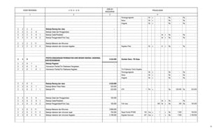 2 3
PENJELASAN
JUMLAH
ANGGARAN
41
KODE REKENING U R A I A N
Penanggungjawab - Ob x - Rp - Rp -
Ketua - Ob x - Rp - Rp -
Anggota - Ob x - Rp - Rp -
2 3 2 2 Belanja Barang dan Jasa -
2 3 2 2 6 Belanja Cetak dan Penggandaan -
2 3 2 2 6 1 Belanja Cetak/Penjilidan - - bk x Rp - Rp -
2 3 2 2 6 2 Belanja Penggandaan/Foto Copy - - lbr x Rp - Rp -
2 3 2 2 11 Belanja Makanan dan Minuman -
2 3 2 2 11 4 Belanja makanan dan minuman kegiatan - Kegiatan Piket - Ok x - hr x Rp. - Rp -
2 3 8
PENYELENGGARAAN PERINGATAN HARI BESAR DAERAH, NASIONAL
DAN KEAGAMAAN
4.532.000 Sumber Dana : PA Desa
2 3 8 1 Belanja Pegawai -
2 3 8 1 6 Honorarium Panitia/Tim Pelaksana Pengadaan -
2 3 8 1 6 1 Honorarium Panitia/Tim Pelaksana Kegiatan - Tim Pelaksana Teknis Kegiatan
Penanggungjawab - Ob x - Rp - Rp -
Ketua - Ob x - Rp - Rp -
Anggota - Ob x - Rp - Rp -
2 3 8 2 Belanja Barang dan Jasa 4.532.000
2 3 8 2 1 Belanja Bahan Pakai Habis 533.000
2 3 8 2 1 1 Belanja ATK 533.000 ATK 1 Pkt x Rp. 533.000 Rp 533.000
2 3 8 2 6 Belanja Cetak dan Penggandaan 100.000
2 3 8 2 6 1 Belanja Cetak/Penjilidan - - bk x Rp - Rp -
2 3 8 2 6 2 Belanja Penggandaan/Foto Copy 100.000 Foto copy 500 lbr x Rp 200 Rp 100.000
2 3 8 2 11 Belanja Makanan dan Minuman 3.899.000
2 3 8 2 11 2 Belanja makanan dan minuman rapat 700.000 Rapat Panitia PPHBN 100 Dus x 1 x Rp 7.000 700.000
2 3 8 2 11 4 Belanja makanan dan minuman Kegiatan 3.199.000 Kegiatan Karnaval 457 Dus x 1 x Rp 7.000 3.199.000
33
 