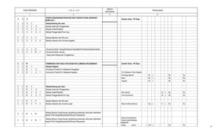 2 3
PENJELASAN
JUMLAH
ANGGARAN
41
KODE REKENING U R A I A N
2 3 9
PENYELENGGARAAN KEGIATAN ADAT BUDAYA DESA (SEDEKAH
BUMI/LAUT )
- Sumber Dana : PA Desa
2 3 9 2 Belanja Barang dan Jasa -
2 3 9 2 6 Belanja Cetak dan Penggandaan -
2 3 9 2 6 1 Belanja Cetak/Penjilidan - - - -
2 3 9 2 6 2 Belanja Penggandaan/Foto Copy - - - -
2 3 9 2 11 Belanja Makanan dan Minuman -
2 3 9 2 11 4 Belanja makanan dan minuman kegiatan - - -
- -
2 3 9 2 27 Honorarium/Upah Tukang/PembantuTukang/Montir/Teknisi/Operator/Asisten -
2 3 9 2 27 7 Honorarium/Upah Lainnya - - - -
- Biaya upah Dalang dan Punggawanya - - -
2 3 10 PEMBINAAN DAN FASILITASI KEGIATAN LEMBAGA KEAGAMAAN - Sumber Dana : PA Desa
2 3 10 1 Belanja Pegawai -
2 3 10 1 6 Honorarium Panitia/Tim Pelaksana Pengadaan -
2 3 10 1 6 1 Honorarium Panitia/Tim Pelaksana Kegiatan - Tim Pelaksana Teknis Kegiatan
Penanggungjawab - Ob x - Rp - Rp -
Ketua - Ob x - Rp - Rp -
Anggota - Ob x - Rp - Rp -
2 3 10 2 Belanja Barang dan Jasa -
2 3 10 2 6 Belanja Cetak dan Penggandaan -
2 3 10 2 6 1 Belanja Cetak/Penjilidan - Buku laporan - bk x Rp - Rp -
2 3 10 2 6 2 Belanja Penggandaan/Foto Copy - Foto copy laporan - lbr x Rp - Rp -
2 3 10 2 11 Belanja Makanan dan Minuman -
2 3 10 2 11 2 Belanja makanan dan minuman rapat - Rapat Verifikasi Bantuan - Org x - hr x Rp. - Rp -
2 3 10 2 23
Belanja Bantuan Sosial berupa uang/barang berkenaan yang akan diserahkan
kepada Pihak Ketiga/Masyarakat/Kelompok Masyarakat
-
2 3 10 2 23 1
Belanja Bantuan Sosial berupa uang/barang berkenaan yang akan diserahkan
kepada Pihak Ketiga/Masyarakat/Kelompok Masyarakat
-
Bantuan Pemeliharaan
Tempat Ibadah/Kegiatan
keagamaan
Masjid ………...Dusun…………………1 Unit x 1 Rp - Rp -
34
 