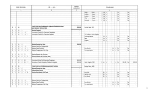 2 3
PENJELASAN
JUMLAH
ANGGARAN
41
KODE REKENING U R A I A N
Masjid ………...Dusun …...…………….1 Unit x 1 Rp - Rp -
Mushola ……….Dusun ...………………1 Unit x 1 Rp - Rp -
Mushola ……….Dusun ….……………..1 Unit x 1 Rp - Rp -
TPQ……………..Dusun 1 Unit x 1 Rp - Rp -
Madrasah……....Dusun……………….1 Unit x 1 Rp - Rp -
2 3 14
FASILITASI DAN PEMBINAAN LEMBAGA PEMBERDAYAAN
MASYARAKAT DESA (LPMD)
600.000 Sumber Dana : ADD
2 3 14 1 Belanja Pegawai -
2 3 14 1 6 Honorarium Panitia/Tim Pelaksana Pengadaan -
2 3 14 1 6 1 Honorarium Panitia/Tim Pelaksana Kegiatan - Tim Pelaksana Teknis Kegiatan
Penanggungjawab - Ob x - Rp - Rp -
Ketua - Ob x - Rp - Rp -
Anggota - Ob x - Rp - Rp -
2 3 14 2 Belanja Barang dan Jasa 600.000
2 3 14 2 6 Belanja Cetak dan Penggandaan -
2 3 14 2 6 1 Belanja Cetak/Penjilidan - Buku laporan - bk x Rp - Rp -
2 3 14 2 6 2 Belanja Penggandaan/Foto Copy - Foto copy laporan - lbr x Rp - Rp -
2 3 14 2 11 Belanja Makanan dan Minuman -
2 3 14 2 11 2 Belanja makanan dan minuman rapat - - - - -
2 3 14 2 25 HonorariumPanitia/Tim/Pelaksana Pengadaan 600.000
2 3 14 2 25 1 Honorarium Panitia Pengelola /Pelaksana Kegiatan 600.000 Honor Anggota LPMD 3 ob x 1 x Rp 200.000 Rp 600.000
2 3 15 FASILITASI DAN PEMBINAAN KARANG TARUNA - Sumber Dana : ADD
2 3 15 2 Belanja Barang dan Jasa -
2 3 15 2 2 Belanja Bahan/Matrial -
2 3 15 2 2 19 Belanja Kelengkapan Olah Raga - 1 Bola Volly - Bh x Rp. - Rp -
2 Net Bola Voly - Bh x Rp. - Rp -
3 Bola Sepak - Bh x Rp. - Rp -
2 3 15 2 6 Belanja Cetak dan Penggandaan -
2 3 15 2 6 1 Belanja Cetak/Penjilidan - Buku laporan - bk x Rp - Rp -
2 3 15 2 6 2 Belanja Penggandaan/Foto Copy - Foto copy laporan - lbr x Rp - Rp -
35
 