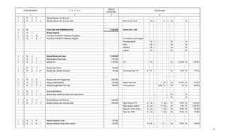 2 3
PENJELASAN
JUMLAH
ANGGARAN
41
KODE REKENING U R A I A N
2 3 15 2 11 Belanja Makanan dan Minuman -
2 3 15 2 11 2 Belanja makanan dan minuman rapat - Rapat Karang Taruna - Org x - hr x Rp. - Rp -
2 3 16 FASILITASI DAN PEMBINAAN PKK 11.250.000 Sumber Dana : ADD
2 3 16 1 Belanja Pegawai -
2 3 16 1 6 Honorarium Panitia/Tim Pelaksana Pengadaan -
2 3 16 1 6 1 Honorarium Panitia/Tim Pelaksana Kegiatan - Tim Pelaksana Teknis Kegiatan
Penanggungjawab - Ob x - Rp - Rp -
Ketua - Ob x - Rp - Rp -
Sekertaris - Ob x - Rp - Rp -
Anggota - Ob x - Rp - Rp -
2 3 16 2 Belanja Barang dan Jasa 11.250.000
2 3 16 2 1 Belanja Bahan Pakai Habis 1.150.000
2 3 16 2 1 1 Belanja ATK 1.150.000 ATK 1 Pkt Rp. 1.150.000 Rp 1.150.000
2 2 16 2 3 Belanja Jasa Kantor 100.000
2 2 16 2 3 25 Belanja Jasa Gambar Konstruksi 100.000 Dokumentasi Keg. PKK 50 lbr x Rp. 2.000 Rp 100.000
2 3 16 2 6 Belanja Cetak dan Penggandaan 1.050.000
2 3 16 2 6 1 Belanja Cetak/Penjilidan 150.000 Majalah Nusa Indah 1 Pkt x Rp 150.000 Rp 150.000
2 3 16 2 6 2 Belanja Penggandaan/Foto Copy 900.000 Foto copy laporan 6.000 lbr x Rp 150 Rp 900.000
2 3 16 2 7 Belanja Baha/Matrial -
2 3 16 2 7 7 Belanja bahan praktik dan bahan baku percontohan - - x - x Rp. - Rp -
- x x Rp. - Rp -
2 3 16 2 11 Belanja Makanan dan Minuman 7.950.000
2 3 16 2 11 2 Belanja makanan dan minuman rapat 7.950.000 Rapat Pengurus PKK 25 dus x 6 Kgt x Rp. 15.000 Rp 2.250.000
Rapat Kegiatan Selapan 50 dus x 12 Kgt x Rp. 7.000 Rp 4.200.000
Rapat Sos. Garam Yodium 50 dus x 1 Kgt x Rp. 15.000 Rp 750.000
Rapat Sos. PHBS 50 dus x 1 Kgt x Rp. 15.000 Rp 750.000
2 3 16 2 15 Belanja Perjalanan Dinas 700.000
2 3 16 2 15 1 Belanja Perjalanan Dinas Dalam Daerah 700.000 28 Oh x 1 hr Rp. 25.000 Rp 700.000
36
 