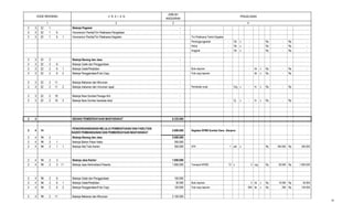2 3
PENJELASAN
JUMLAH
ANGGARAN
41
KODE REKENING U R A I A N
2 3 22 1 Belanja Pegawai -
2 3 22 1 6 Honorarium Panitia/Tim Pelaksana Pengadaan -
2 3 22 1 6 1 Honorarium Panitia/Tim Pelaksana Kegiatan - Tim Pelaksana Teknis Kegiatan
Penanggungjawab - Ob x - Rp - Rp -
Ketua - Ob x - Rp - Rp -
Anggota - Ob x - Rp - Rp -
2 3 22 2 Belanja Barang dan Jasa -
2 3 22 2 6 Belanja Cetak dan Penggandaan -
2 3 22 2 6 1 Belanja Cetak/Penjilidan - Buku laporan - bk x Rp - Rp -
2 3 22 2 6 2 Belanja Penggandaan/Foto Copy - Foto copy laporan - lbr x Rp - Rp -
2 3 22 2 11 Belanja Makanan dan Minuman -
2 3 22 2 11 2 Belanja makanan dan minuman rapat - Pembelian snak - Org x - hr x Rp. - Rp -
2 3 22 2 16 Belanja Nara Sumber/Tenaga Ahli -
2 3 22 2 16 2 Belanja Nara Sumber berskala lokal - - Oj x - hr x Rp. - Rp -
2 4 BIDANG PEMBERDAYAAN MASYARAKAT 8.335.000
2 4 14
PENGORGANISASIAN MELALUI PEMBENTUKAN DAN FASILITASI
KADER PEMBANGUNAN DAN PEMBERDAYAAN MASYARAKAT
5.000.000 Kegiatan KPMD Sumber Dana : Banprov
2 4 14 2 Belanja Barang dan Jasa 5.000.000
2 4 14 2 1 Belanja Bahan Pakai Habis 350.000
2 4 14 2 1 1 Belanja Alat Tulis Kantor 350.000 ATK 1 pkt x Rp 350.000 Rp 350.000
2 4 14 2 3 Belanja Jasa Kantor 1.950.000
2 4 14 2 3 11 Belanja Jasa Administarsi Peserta 1.950.000 Transport KPMD 13 x 3 org Rp 50.000 Rp 1.950.000
2 4 14 2 6 Belanja Cetak dan Penggandaan 150.000
2 4 14 2 6 1 Belanja Cetak/Penjilidan 30.000 Buku laporan 3 bk x Rp 10.000 Rp 30.000
2 4 14 2 6 2 Belanja Penggandaan/Foto Copy 120.000 Foto copy laporan 600 lbr x Rp 200 Rp 120.000
2 4 14 2 11 Belanja Makanan dan Minuman 2.100.000
39
 