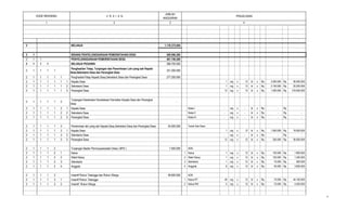 2 3
PENJELASAN
JUMLAH
ANGGARAN
41
KODE REKENING U R A I A N
2 BELANJA 1.178.375.000
2 1 BIDANG PENYELENGGARAAN PEMERINTAHAN DESA 509.096.280
2 1 1 PENYELENGGARAAN PEMERINTAHAN DESA 481.746.280
2 1 1 1 BELANJA PEGAWAI 389.700.000
2 1 1 1 1
Penghasilan Tetap, Tunjangan dan Penerimaan Lain yang sah Kepala
Desa,Sekretaris Desa dan Perangkat Desa
331.200.000
2 1 1 1 1 1 PenghasilanTetap Kepala Desa,Sekretaris Desa dan Perangkat Desa 277.200.000
2 1 1 1 1 1 1 Kepala Desa 1 org x 12 bl x Rp. 3.000.000 Rp. 36.000.000
2 1 1 1 1 1 2 Sekretaris Desa 1 org x 12 bl x Rp. 2.100.000 Rp. 25.200.000
2 1 1 1 1 1 3 Perangkat Desa 12 org x 12 bl x Rp. 1.500.000 Rp. 216.000.000
2 1 1 1 1 2
Tunjangan Kesehatan/ Kecelakaan/ Kematian Kepala Desa dan Perangkat
Desa
-
2 1 1 1 1 2 1 Kepala Desa Kelas I - org x - bl x Rp. - Rp. -
2 1 1 1 1 2 2 Sekretaris Desa Kelas II - org x - bl x Rp. - Rp. -
2 1 1 1 1 2 3 Perangkat Desa Kelas III - org x - bl x Rp. - Rp. -
2 1 1 1 1 3 Penerimaan lain yang sah Kepala Desa,Sekretaris Desa dan Perangkat Desa 54.000.000 Tanah Kas Desa
2 1 1 1 1 3 1 Kepala Desa 1 org x 12 bl x Rp. 1.500.000 Rp. 18.000.000
2 1 1 1 1 3 2 Sekretaris Desa - org x - bl x Rp. - Rp. -
2 1 1 1 1 3 3 Perangkat Desa 12 org x 12 bl x Rp. 250.000 Rp. 36.000.000
2 1 1 1 2 Tunjangan Badan Permusyawaratan Desa ( BPD ) 7.500.000 ADD
2 1 1 1 2 1 Ketua 1 Ketua 1 org x 12 bl x Rp. 150.000 Rp. 1.800.000
2 1 1 1 2 2 Wakil Ketua 2 Wakil Ketua 1 org x 12 bl x Rp. 100.000 Rp. 1.200.000
2 1 1 1 2 3 Sekretaris 3 Sekretaris 1 org x 12 bl x Rp. 75.000 Rp. 900.000
2 1 1 1 2 4 Anggota 4 Anggota 6 org x 12 bl x Rp. 50.000 Rp. 3.600.000
2 1 1 1 3 Insentif Rukun Tetangga dan Rukun Warga 48.600.000 ADD
2 1 1 1 3 1 Insentif Rukun Tetangga 1 Ketua RT 49 org x 12 bl x Rp. 75.000 Rp. 44.100.000
2 1 1 1 3 2 Insentif Rukun Warga 2 Ketua RW 5 org x 12 bl x Rp. 75.000 Rp. 4.500.000
4
 