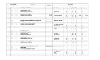 2 3
PENJELASAN
JUMLAH
ANGGARAN
41
KODE REKENING U R A I A N
2 4 22 2 6 2 Belanja Penggandaan/Foto Copy - Foto copy laporan - lbr x Rp - Rp -
2 4 22 2 11 Belanja Makanan dan Minuman -
2 4 22 2 11 2 Belanja makanan dan minuman rapat - Pembelian snak - Org x - hr x Rp. - Rp -
Pembelian makan - Org x - hr x Rp. - Rp -
2 4 22 2 16 Belanja Nara Sumber/Tenaga Ahli 3.335.000
2 4 22 2 16 2 Belanja Nara Sumber berskala lokal 3.335.000 Diklat Kades ke Semarang 1 OJ x 23 hr x Rp. 145.000 Rp 3.335.000
- OJ x - hr x Rp. Rp -
2 4 23 PENINGKATAN KAPASITAS SUMBER DAYA LEMBAGA BPD - Sumber Dana : Dana Desa
2 4 23 1 Belanja Pegawai -
2 4 23 1 6 Honorarium Panitia/Tim Pelaksana Pengadaan -
2 4 23 1 6 1 Honorarium Panitia/Tim Pelaksana Kegiatan - Tim Pelaksana Teknis Kegiatan
Penanggungjawab - Ob x - Rp - Rp -
Ketua - Ob x - Rp - Rp -
Anggota - Ob x - Rp - Rp -
2 4 23 2 Belanja Barang dan Jasa -
2 4 23 2 6 Belanja Cetak dan Penggandaan -
2 4 23 2 6 1 Belanja Cetak/Penjilidan - Buku laporan - bk x Rp - Rp -
2 4 23 2 6 2 Belanja Penggandaan/Foto Copy - Foto copy laporan - lbr x Rp - Rp -
2 4 23 2 11 Belanja Makanan dan Minuman -
2 4 23 2 11 2 Belanja makanan dan minuman rapat - Pembelian snak - Org x - hr x Rp. - Rp -
Pembelian makan - Org x - hr x Rp. - Rp -
2 4 23 2 16 Belanja Nara Sumber/Tenaga Ahli -
2 4 23 2 16 2 Belanja Nara Sumber berskala lokal - - Oj x - hr x Rp. - Rp -
2 4 24 PENINGKATAN KAPASITAS SUMBER DAYA LPMD - Sumber Dana : Dana Desa
2 4 24 1 Belanja Pegawai -
2 4 24 1 6 Honorarium Panitia/Tim Pelaksana Pengadaan -
2 4 24 1 6 1 Honorarium Panitia/Tim Pelaksana Kegiatan - Tim Pelaksana Teknis Kegiatan
Penanggungjawab - Ob x - Rp - Rp -
Ketua - Ob x - Rp - Rp -
Anggota - Ob x - Rp - Rp -
41
 