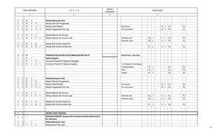 2 3
PENJELASAN
JUMLAH
ANGGARAN
41
KODE REKENING U R A I A N
2 4 24 2 Belanja Barang dan Jasa -
2 4 24 2 6 Belanja Cetak dan Penggandaan -
2 4 24 2 6 1 Belanja Cetak/Penjilidan - Buku laporan - bk x Rp - Rp -
2 4 24 2 6 2 Belanja Penggandaan/Foto Copy - Foto copy laporan - lbr x Rp - Rp -
2 4 24 2 11 Belanja Makanan dan Minuman -
2 4 24 2 11 2 Belanja makanan dan minuman rapat - Pembelian snak - Org x - hr x Rp. - Rp -
Pembelian makan - Org x - hr x Rp. - Rp -
2 4 24 2 16 Belanja Nara Sumber/Tenaga Ahli -
2 4 24 2 16 2 Belanja Nara Sumber berskala lokal - - Oj x - hr x Rp. - Rp -
2 4 27 PENINGKATAN KAPASITAS KELEMBAGAAN RW DAN RT - Sumber Dana : Dana Desa
2 4 27 1 Belanja Pegawai -
2 4 27 1 6 Honorarium Panitia/Tim Pelaksana Pengadaan -
2 4 27 1 6 1 Honorarium Panitia/Tim Pelaksana Kegiatan - Tim Pelaksana Teknis Kegiatan
Penanggungjawab - Ob x - Rp - Rp -
Ketua - Ob x - Rp - Rp -
Anggota - Ob x - Rp - Rp -
2 4 27 2 Belanja Barang dan Jasa -
2 4 27 2 6 Belanja Cetak dan Penggandaan -
2 4 27 2 6 1 Belanja Cetak/Penjilidan - Buku laporan - bk x Rp - Rp -
2 4 27 2 6 2 Belanja Penggandaan/Foto Copy - Foto copy laporan - lbr x Rp - Rp -
2 4 27 2 11 Belanja Makanan dan Minuman -
2 4 27 2 11 2 Belanja makanan dan minuman rapat - Pembelian snak - Org x - hr x Rp. - Rp -
Pembelian makan - Org x - hr x Rp. - Rp -
2 4 27 2 16 Belanja Nara Sumber/Tenaga Ahli -
2 4 27 2 16 2 Belanja Nara Sumber berskala lokal - - Oj x - hr x Rp. - Rp -
2 5 BIDANG TIDAK TERDUGA -
2 5 1
KEADAAN DARURAT (bencana alam, bencana sosial,kerusakan sarana
dan prasarana)
-
2 5 1 2 Belanja Barang dan Jasa -
2 5 1 2 1 Belanja Bahan Pakai Habis -
42
 