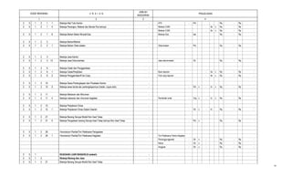 2 3
PENJELASAN
JUMLAH
ANGGARAN
41
KODE REKENING U R A I A N
2 5 1 2 1 1 Belanja Alat Tulis Kantor - ATK - Pkt Rp. - Rp. -
2 5 1 2 1 4 Belanja Perangko, Meterai dan Benda Pos lainnya - Meterai 3.000 - lbr x Rp - Rp -
Meterai 3.000 - lbr x Rp - Rp -
2 5 1 2 1 6 Belanja Bahan Bakar Minyak/Gas - Belanja Gas - kali Rp. - Rp. -
2 5 1 2 2 Belanja Bahan/Matrial -
2 5 1 2 2 1 Belanja Bahan Obat-obatan - Obat-obatan - Pkt Rp. - Rp. -
2 5 1 2 3 Belanja Jasa Kantor -
2 5 1 2 3 13 Belanja Jasa Dokumentasi - Jasa dokumnetasi - Ok Rp. - Rp. -
2 5 1 2 6 Belanja Cetak dan Penggandaan -
2 5 1 2 6 1 Belanja Cetak/Penjilidan - Buku laporan - bk x Rp - Rp -
2 5 1 2 6 2 Belanja Penggandaan/Foto Copy - Foto copy laporan - lbr x Rp - Rp -
2 5 1 2 10 Belanja Sewa Perlengkapan dan Peralatan Kantor -
2 5 1 2 10 5 Belanja sewa tenda dan perlengkapannya (tratak. Layos dsb) - - Pkt x - hr x Rp. - Rp -
2 5 1 2 11 Belanja Makanan dan Minuman -
2 5 1 2 11 4 Belanja makanan dan minuman kegiatan - Pembelian snak - Org x - hr x Rp. - Rp -
2 5 1 2 15 Belanja Perjalanan Dinas -
2 5 1 2 15 1 Belanja Perjalanan Dinas Dalam Daerah - - Oh x - hr Rp. - Rp -
2 5 1 2 21 Belanja Barang Serupa Modal Non Aset Tetap -
2 5 1 2 21 5 Belanja Pengadaan barang Serupa Aset Tetap lainnya Non Aset Tetap - - Pkt x Rp. - Rp -
2 5 1 2 26 Honorarium Panitia/Tim Pelaksana Pengadaan -
2 5 1 2 26 1 Honorarium Panitia/Tim Pelaksana Kegiatan - Tim Pelaksana Teknis Kegiatan
Penanggungjawab - Ok x - Rp - Rp -
Ketua - Ok x - Rp - Rp -
Anggota - Ok x - Rp - Rp -
2 5 1 KEADAAN LUAR BIASA/KLB (wabah) -
2 5 1 2 Belanja Barang dan Jasa -
2 5 1 2 21 Belanja Barang Serupa Modal Non Aset Tetap -
43
 