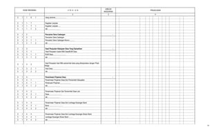 2 3
PENJELASAN
JUMLAH
ANGGARAN
41
KODE REKENING U R A I A N
3 1 1 6 1 Uang Jaminan.........................
3 1 1 7 Kegiatan Lanjutan -
3 1 1 7 1 Kegiatan Lanjutan.......
3 1 1 7 2 dst............................
3 1 2 Pencairan Dana Cadangan -
3 1 2 1 Pencairan Dana Cadangan -
3 1 2 1 1 Pencairan Dana Cadangan Nomor............ -
3 1 2 1 2 dst............................
3 1 3 Hasil Penjualan Kekayaan Desa Yang Dipisahkan -
3 1 3 1 Hasil Penjualan Usaha Milik Desa/BUM Desa -
3 1 3 1 1 BUM Desa.............................
3 1 3 1 2 dst............................
3 1 3 2
Hasil Penjualan Aset Milik pemerintah desa yang dikerjamakan dengan Pihak
Ketiga
-
3 1 3 2 1 Aset Desa...................................
3 1 3 2 2 dst............................
3 1 4 Penerimaan Pinjaman Desa -
3 1 4 1 Penerimaan Pinjaman Desa Dari Pemerintah Kabupaten -
3 1 4 1 1 Penerusan Pinjaman.........................
3 1 4 1 2 dst............................
3 1 4 2 Penerimaan Pinjaman Dari Pemerintah Desa Lain -
3 1 4 2 1 Desa.............................
3 1 4 2 2 dst............................
3 1 4 3 Penerimaan Pinjaman Desa Dari Lembaga Keuangan Bank. -
3 1 4 3 1 Bank................................
3 1 4 3 2 dst............................
3 1 4 4 Penerimaan Pinjaman Desa Dari Lembaga Keuangan Bukan Bank. -
3 1 4 4 1 Lembaga Keuangan Bukan Bank..........
3 1 4 4 2 dst............................
45
 