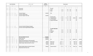2 3
PENJELASAN
JUMLAH
ANGGARAN
41
KODE REKENING U R A I A N
2 1 1 1 4 Uang Lembur - Dari PAD
2 1 1 1 4 1 Uang Lembur - 1 Lembur - org x - Oh x Rp. - Rp. -
2 Makan - org x - Oj x Rp. - Rp. -
2 1 1 1 5 Honorarium Pegawai 2.400.000 PAD
2 1 1 1 5 1 Honorarium Pegawai Harian -
2 1 1 1 5 2 Honorarium Pegawai Tidak Tetap 2.400.000
1 Pembantu Kadus - org x - bl x Rp. - Rp. -
2 Penjaga Balai Desa 1 org x 12 bl x Rp. 200.000 Rp. 2.400.000
3 Juru Kunci Makam - org x - bl x Rp. - Rp. -
4 Petugas Pencatat Nikah - org x - bl x Rp. - Rp. -
2 1 1 1 6 Honorarium Panitia/Tim/Pelaksana Pengadaan -
2 1 1 1 6 1 Honorarium Panitia Pengelola/Pelaksana Kegiatan -
Tim ADD (TIDAK ADA)
1 Ketua - org x - bl x Rp. - Rp. -
2 Sekreataris - org x - bl x Rp. - Rp. -
3 Anggota - org x - bl x Rp. - Rp. -
2 1 1 2 BELANJA BARANG DAN JASA 75.846.280
2 1 1 2 1 Belanja Pakai Habis 8.925.000
2 1 1 2 1 1 Alat Tulis Kantor 5.000.000 ATK 1 Pkt x Rp. 5.000.000 Rp. 5.000.000
2 1 1 2 1 2 Belanja Dokumen/Administrasi Tender/Gambar/RAB -
2 1 1 2 1 3 Belanja Alat Listrik dan Elektronik ( Lampu Pijar,Battery Kering ) 300.000 Battery Kering 25 bh x Rp. 12.000 Rp. 300.000
2 1 1 2 1 4 Belanja Perangko, Meterai dan Benda Pos Lainnya 1.300.000 Materai 6000 200 bh x Rp. 6.500 Rp. 1.300.000
525.000 Materai 3000 150 bh x Rp. 3.500 Rp. 525.000
2 1 1 2 1 5 Belanja Peralatan Kebersihan dan Bahan Pembersih. 1.800.000 Peralatan Kebersihan 1 Pkt x 12 x Rp. 150.000 Rp. 1.800.000
2 1 1 2 1 6 Belanja Bahan Bakar Minyak /Gas -
5
 