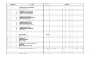 2 3
PENJELASAN
JUMLAH
ANGGARAN
41
KODE REKENING U R A I A N
2 1 1 2 1 7 Belanja Pengisian Tabung Pemadam Kebakaran
2 1 1 2 1 8 Belanja Pengisian Tabung Gas - - - -
2 1 1 2 1 9 Belanja Pengisian Tinta
2 1 1 2 1 10 Belanja Memory Stick (flashdisk, disket dsb) - - - -
2 1 1 2 1 11 Belanja Bahan Pelumas (Operasional Kantor) -
2 1 1 2 1 12 Belanja Bahan Habis Pakai Matrial Kesehatan -
2 1 1 2 1 13 Belanja Bahan Habis Pakai Matrial Laboratorium
2 1 1 2 1 14 Belanja Bahan Habis Pakai Matrial Besi
2 1 1 2 1 15 Belanja Bahan Habis Pakai Matrial Tenun dan Jahit
2 1 1 2 1 16 Belanja Bahan Habis Pakai Radiologi
2 1 1 2 1 17 Belanja Bahan Kelengkapan Teknisi Las dan Bor
2 1 1 2 1 18 Belanja Bahan Kelengkapan Pertukangan
2 1 1 2 1 19 Belanja Bahan Kelengkapan Pertanian
2 1 1 2 1 20 Belanja Bahan Kelengkapan Teknisi Mesin
2 1 1 2 1 21 Belanja Bahan Kelengkapan Teknisi Elektronika
2 1 1 2 1 22 Belanja Bahan Kelengkapan Teknisi Kelistrikan
2 1 1 2 1 23 Belanja Bahan Pengharum Ruangan - - - -
2 1 1 2 1 24 Belanja Bahan Pengharum/Parfum Kendaraan
2 1 1 2 1 25 Belanja Piala/Tropy
2 1 1 2 2 Belanja Bahan/Matrial 4.000.000
2 1 1 2 2 1 Belanja bahan baku bangunan
2 1 1 2 2 2 Belanja bahan/bibit tanaman
2 1 1 2 2 3 Belanja bibit ternak
2 1 1 2 2 4 Belanja bahan obat-obatan - -
2 1 1 2 2 5 Belanja bahan kimia
2 1 1 2 2 6 Belanja alat peraga
2 1 1 2 2 7 Belanja bahan praktek dan bahan baku percontohan
2 1 1 2 2 8 Belanja pupuk
2 1 1 2 2 9 Belanja makanan dan minuman ternak
2 1 1 2 2 10 Belanja alat kontrasepsi
2 1 1 2 2 11 Belanja bahan kostum dan kelengkapan upacara 4.000.000 Bendera Ganepo 160 bh x Rp 25.000 Rp. 4.000.000
- - -
- - -
- - -
2 1 1 2 2 12 Belanja bahan pestisida - -
6
 