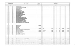 2 3
PENJELASAN
JUMLAH
ANGGARAN
41
KODE REKENING U R A I A N
2 1 1 2 2 13 Belanja tas kegiatan
2 1 1 2 2 14 Belanja bahan logistik rumah tangga
2 1 1 2 2 15 Belanja cinderamata
2 1 1 2 2 16 Belanja dekorasi
2 1 1 2 2 17 Belanja dokumentasi
2 1 1 2 2 18 Belanja bahan arsip dokumen
2 1 1 2 2 19 Belanja kelengkapan olah raga
2 1 1 2 2 20 Belanja bahan specimen
2 1 1 2 2 21 Belanja bahan inseminasi buatan
2 1 1 2 2 22 Belanja bahan publikasi
2 1 1 2 2 23 Belanja baju pasien
2 1 1 2 2 24 Belanja bahan citra satelit/foto udara
2 1 1 2 2 25 belanja bahan dan peralatan permainan
2 1 1 2 2 26 Belanja kembang api dan petasan
2 1 1 2 2 27 Belanja bahan/alat tangkap perikanan
2 1 1 2 2 28 Belanja tempat sampah/ tong sampah
2 1 1 2 2 29 Belanja bahan material service peralatan kantor
2 1 1 2 3 Belanja Jasa Kantor 9.300.000
2 1 1 2 3 1 Belanja Telepon -
2 1 1 2 3 2 Belanja Air -
2 1 1 2 3 3 Belanja Listrik 1.440.000 Listrik 1 pkt x 12 Rp 120.000 1.440.000
2 1 1 2 3 4 Belanja Jasa Pengumuman Lelang/Pemenang Lelang
2 1 1 2 3 5 Belanja Surat Kabar/Majalah 1.440.000 Surat Kabar 1 Pkt x 12 Rp 120.000 1.440.000
2 1 1 2 3 6 Belanja Kawat/Faksimili/Internet 4.200.000 Internet 1 Pkt x 12 Rp 350.000 4.200.000
2 1 1 2 3 7 Belanja Paket/Pengiriman
2 1 1 2 3 8 Belanja Sertifikasi Tanah Milik Desa
2 1 1 2 3 9 Belanja Jasa Transaksi Keuangan
2 1 1 2 3 10 Belanja Jasa Administrasi Kewajiban Pajak./Retribusi
2 1 1 2 3 11 Belanja Jasa Administrasi Peserta 1.620.000 Rapat BPD 9 org x 6 x Rp 30.000 1.620.000
2 1 1 2 3 12 Belanja Jasa Dekorasi
2 1 1 2 3 13 Belanja Jasa Dokumentasi
2 1 1 2 3 14 Belanja Jasa Perbaikan/Pemeliharaan Peralatan dan Perlengkapan Kantor. -
2 1 1 2 3 15 Belanja Jasa Perbaikan Komputer 600.000 Perbaikan Komputer 3 bh x 4 x Rp 50.000 600.000
7
 