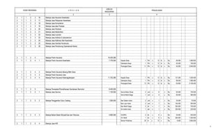 2 3
PENJELASAN
JUMLAH
ANGGARAN
41
KODE REKENING U R A I A N
2 1 1 2 3 16 Belanja Jasa Asuransi Kesehatan -
2 1 1 2 3 17 Belanja Jasa Pelayanan Kesehatan -
2 1 1 2 3 18 Belanja Jasa Konsultansi
2 1 1 2 3 19 Belanja Jasa atas Prestasi
2 1 1 2 3 20 Belanja Jasa Perijinan
2 1 1 2 3 21 Belanja Jasa Kebersihan
2 1 1 2 3 22 Belanja Jasa Loundre
2 1 1 2 3 23 Belanja Jasa Anilisis di Laboratorium
2 1 1 2 3 24 Belanja Jasa Kalibrasi Alat Kesehatan
2 1 1 2 3 25 Belanja Jasa Gambar Konstruksi
2 1 1 2 3 26 Belanja Jasa Pendukung Operasional Kantor
2 1 1 2 4 Belanja Premi Asuransi 19.529.280
2 1 1 2 4 1 Belanja Premi Asuransi Kesehatan 7.776.000 Kepala Desa 1 Pkt x 12 bl x Rp 90.000 1.080.000
Sekretaris Desa 1 Pkt x 12 bl x Rp 63.000 756.000
Perangkat Desa 11 Pkt x 12 bl x Rp 45.000 5.940.000
-
2 1 1 2 4 2 Belanja Premi Asuransi Barang Milik Desa -
2 1 1 2 4 3 Belanja Premi Asuransi Jiwa
2 1 1 2 4 4 Belanja Premi Asuransi Ketenagakerjaan 11.753.280 Kepala Desa 1 Pkt x 12 bl x Rp 127.200 1.526.400
Sekretaris Desa 1 Pkt x 12 bl x Rp 89.040 1.068.480
Perangkat Desa 12 Pkt x 12 bl x Rp 63.600 9.158.400
2 1 1 2 5 Belanja Perawatan/Pemeliharaan Kendaraan Bermotor 8.400.000
2 1 1 2 5 1 Belanja Jasa Service 1.130.000 Servis Motor Dinas 2 unit x 6 x Rp 62.500 750.000
Servis Mobil Siaga 1 unit x 4 x Rp 95.000 380.000
2 1 1 2 5 2 Belanja Penggantian Suku Cadang 1.290.000 Ban Dalam motor 2 unit x 1 x Rp 35.000 70.000
Ban Luar motor 2 unit x 1 x Rp 150.000 300.000
Ban Mobil Siaga 2 bh x 1 x Rp 350.000 700.000
Gir rantai motor 1 set x 1 x Rp 220.000 220.000
2 1 1 2 5 3 Belanja Bahan Bakar Minyak/Gas dan Pelumas 4.680.000 Oli MPQ 2 bh x 6 x Rp 35.000 420.000
Oli Mobil 1 bh x 6 x Rp 200.000 1.200.000
Bensin Pertamax 30 ltr x 12 x Rp 8.500 3.060.000
2 1 1 2 5 4 Belanja Jasa KIR - -
8
 