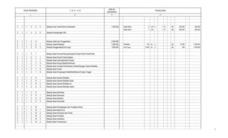 2 3
PENJELASAN
JUMLAH
ANGGARAN
41
KODE REKENING U R A I A N
2 1 1 2 5 5 Belanja Surat Tanda Nomor Kendaraan 1.300.000 Pajak Motor 2 unit x 1 th Rp 250.000 500.000
Pajak Mobil 1 unit 1 th Rp 800.000 800.000
2 1 1 2 5 6 Belanja Perpanjangan SIM -
2 1 1 2 6 Belanja Cetak dan Penggandaan 2.000.000
2 1 1 2 6 1 Belanja Cetak/Penjilidan 1.000.000 Penjilidan 100 bk x Rp 10.000 1.000.000
2 1 1 2 6 2 Belanja Penggandaan/(Foto copy 1.000.000 Foto Copy 5.000 lbr x Rp 200 1.000.000
2 1 1 2 7 Belanja Sewa Rumah/Gedung/Gudang/Tempat Parkir/Tanah/Hotel -
2 1 1 2 7 1 Belanja Sewa Rumah Dinas/Jabatan
2 1 1 2 7 2 Belanja Sewa Gedung/Kantor/Tempat
2 1 1 2 7 3 Belanja Sewa Ruang Rapat/Pertemuan
2 1 1 2 7 4 Belanja Sewa Tempat Parkir/Ruang Tambat/Hanggar Sarana Mobilitas
2 1 1 2 7 5 Belanja Sewa Tanah
2 1 1 2 7 6 Belanja Sewa Penginapan/Hotel/Motel/Kamar/Tempat Tinggal
2 1 1 2 8 Belanja Sewa Sarana Mobilitas -
2 1 1 2 8 1 Belanja Sewa Sarana Mobilitas Darat
2 1 1 2 8 2 Belanja Sewa Sarana Mobilitas Air
2 1 1 2 8 3 Belanja Sewa Sarana Mobilitas Udara
2 1 1 2 9 Belanja Sewa Alat Berat -
2 1 1 2 9 1 Belanja Sewa Eskavator
2 1 1 2 9 2 Belanja Sewa Buldoser
2 1 1 2 9 3 Belanja Sewa Stomwalls
2 1 1 2 10 Belanja Sewa Perlengkapan dan Peralatan Kantor. -
2 1 1 2 10 1 Belanja Sewa Meja Kursi -
2 1 1 2 10 2 Belanja Sewa Komputer dan Printer
2 1 1 2 10 3 Belanja Sewa Proyektor
2 1 1 2 10 4 Belanja Sewa Generator -
2 1 1 2 10 5 Belanja Sewa Tenda/Layos -
9
 
