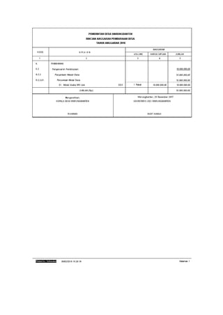 APBDES Desa Warungbanten Tahun 2018