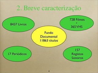 4
Fundo
Documental
11863 títulos
2. Breve caracterização
728 Filmes
+
365VHS
157
Registos
Sonoros
17 Periódicos
8437 Livros
 