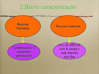 2.Breve caracterização
Recursos
Humanos
Recursos materiais
5 professoras e 2
assistentes
operacionais
cerca de 500 m2
com 6 compt e
rede Internet
sem ﬁos
 