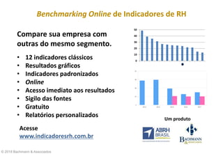Benchmarking Online de Indicadores de RH
Compare sua empresa com
outras do mesmo segmento.
• 12 indicadores clássicos
• Resultados gráficos
• Indicadores padronizados
• Online
• Acesso imediato aos resultados
• Sigilo das fontes
• Gratuito
• Relatórios personalizados
Acesse
www.indicadoresrh.com.br
Um produto
0
10
20
30
40
50
© 2018 Bachmann & Associados
 