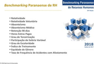 Benchmarking Paranaense de RH
 Rotatividade
 Rotatividade Voluntária
 Absenteísmo
 Absenteísmo Médico
 Retenção 90 dias
 Horas Extras Pagas
 Grau de Terceirização
 Participação do Salário Variável
 Grau de Escolaridade
 Índice de Treinamento
 Equidade de Gênero
 Taxa de Frequência de Acidentes com Afastamento
© 2018 Bachmann & Associados
10ª Edição
2018
Dados de 2017
 