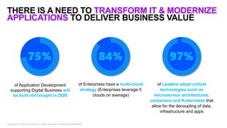 3
THERE IS A NEED TO TRANSFORM IT & MODERNIZE
APPLICATIONS TO DELIVER BUSINESS VALUE
Copyright © 2020 Accenture. All rights reserved. Accenture Confidential.
of Leaders adopt critical
technologies such as
microservice architectures,
containers and Kubernetes that
allow for the decoupling of data,
infrastructure and apps
of Enterprises have a multi-cloud
strategy (Enterprises leverage 5
clouds on average)
of Application Development
supporting Digital Business will
be built not bought in 2020
75% 84% 97%
 