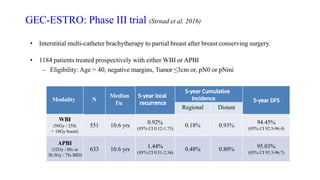 GEC-ESTRO: Phase III trial (Strnad et al. 2016)
• Interstitial multi-catheter brachytherapy to partial breast after breast conserving surgery.
• 1184 patients treated prospectively with either WBI or APBI
– Eligibility: Age > 40, negative margins, Tumor ≤3cm or, pN0 or pNmi
Modality N
Median
f/u
Regional Distant
WBI
(50Gy / 25fx
+ 10Gy boost)
551 10.6 yrs
0.92%
(95% CI 0.12-1.73)
0.18% 0.93%
94.45%
(95% CI 92.5-96.4)
APBI
(32Gy / 8fx or
30.3Gy / 7fx BID)
633 10.6 yrs 1.44%
(95% CI 0.51-2.34)
0.48% 0.80% 95.03%
(95% CI 93.3-96.7)
 