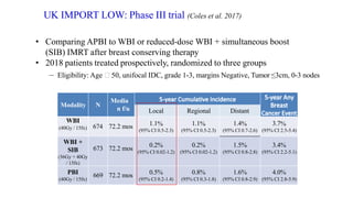 UK IMPORT LOW: Phase III trial (Coles et al. 2017)
• Comparing APBI to WBI or reduced-dose WBI + simultaneous boost
(SIB) IMRT after breast conserving therapy
• 2018 patients treated prospectively, randomized to three groups
– Eligibility: Age 50, unifocal IDC, grade 1-3, margins Negative, Tumor ≤3cm, 0-3 nodes
Modality N
Media
n f/u Local Regional Distant
WBI
674 72.2 mos 1.1%
(95% CI 0.5-2.3)
1.1%
(95% CI 0.5-2.3)
1.4%
(95% CI 0.7-2.6)
3.7%
(95% CI 2.5-5.4)
(40Gy / 15fx)
WBI +
SIB
(36Gy + 40Gy
/ 15fx)
673 72.2 mos
0.2%
(95% CI 0.02-1.2)
0.2%
(95% CI 0.02-1.2)
1.5%
(95% CI 0.8-2.8)
3.4%
(95% CI 2.2-5.1)
PBI
(40Gy / 15fx)
669 72.2 mos 0.5%
(95% CI 0.2-1.4)
0.8%
(95% CI 0.3-1.8)
1.6%
(95% CI 0.8-2.9)
4.0%
(95% CI 2.8-5.9)
 