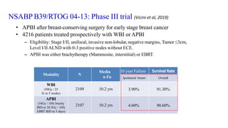 NSABP B39/RTOG 04-13: Phase III trial (Vicini et al, 2019)
• APBI after breast-conserving surgery for early stage breast cancer
• 4216 patients treated prospectively with WBI or APBI
– Eligibility: Stage I/II, unifocal, invasive non-lobular, negative margins, Tumor ≤3cm,
Level I/IIALND with 0-3 positive nodes without ECE.
– APBI was either brachytherapy (Mammosite, interstitial) or EBRT.
Modality N
Media
n f/u
10 year Failure
Ipsilateral breast Overall
WBI
(50Gy / 25
fx in 5 weeks)
2109 10.2 yrs 3.90% 91.30%
APBI
(34Gy / 10fx brachy
BID or 38.5Gy / 10fx
EBRT BID in 5 days)
2107 10.2 yrs 4.60% 90.60%
 