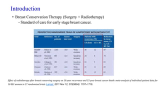 Introduction
• Breast Conservation Therapy (Surgery + Radiotherapy)
- Standard of care for early stage breast cancer.
Effect of radiotherapy after breast-conserving surgery on 10-year recurrence and 15-year breast cancer death: meta-analysis of individual patient data for
10 801 women in 17 randomized trials. Lancet. 2011 Nov 12; 378(9804): 1707–1716.
 