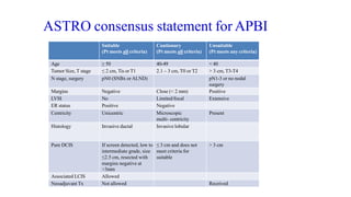 ASTRO consensus statement for APBI
Suitable
(Pt meets all criteria)
Cautionary
(Pt meets all criteria)
Unsuitable
(Pt meets any criteria)
Age ≥ 50 40-49 < 40
Tumor Size, T stage ≤ 2 cm, Tis or T1 2.1 – 3 cm, T0 or T2 > 3 cm, T3-T4
N stage, surgery pN0 (SNBx orALND) pN1-3 or no nodal
surgery
Margins Negative Close (< 2 mm) Positive
LVSI No Limited/focal Extensive
ER status Positive Negative
Centricity Unicentric Microscopic
multi- centricity
Present
Histology Invasive ductal Invasive lobular
Pure DCIS If screen detected, low to
intermediate grade, size
≤2.5 cm, resected with
margins negative at
>3mm
≤ 3 cm and does not
meet criteria for
suitable
> 3 cm
Associated LCIS Allowed
Neoadjuvant Tx Not allowed Received
 