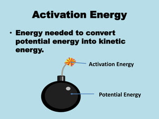 Activation Energy
• Energy needed to convert
potential energy into kinetic
energy.
Potential Energy
Activation Energy
 
