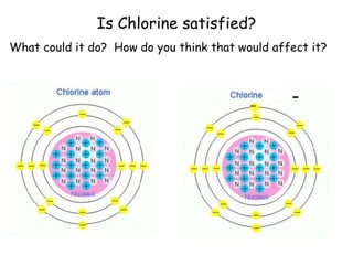 Ap bio ch 2 ppt The Chemistry of Life and Water | PPTX
