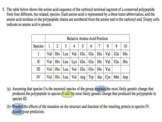 Ap Bio Free Response Example Ap bio free response help | PPTX