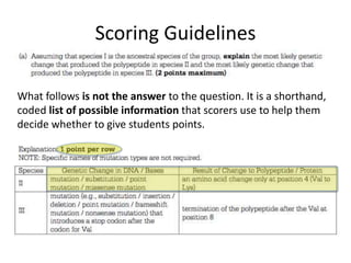 Scoring Guidelines
What follows is not the answer to the question. It is a shorthand,
coded list of possible information that scorers use to help them
decide whether to give students points.
 