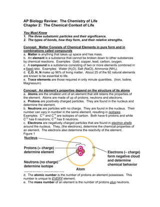 AP Biology Review: The Chemistry of Life
Chapter 2: The Chemical Context of Life
You Must Know
1. The three subatomic particles and their significance.
2. The types of bonds, how they form, and their relative strengths.
Concept: Matter Consists of Chemical Elements in pure form and in
combinations called compounds
a. Matter is anything that takes up space and has mass.
b. An element is a substance that cannot be broken down to other substances
by chemical reactions. Examples: Gold, copper, lead, carbon, oxygen.
c. A compound is a substance consisting of two or more elements combined in
a fixed ratio. Examples: Water (H2O), Salt (NaCl), Ammonia (NH3).
d. C,O, H, N make up 96% of living matter. About 25 of the 92 natural elements
are known to be essential to life.
e. Trace elements are those required in only minute quantities. (Iron, Iodine,
Magnesium)
Concept: An element’s properties depend on the structure of its atoms
a. Atoms are the smallest unit of an element that still retains the properties of
the element. Atoms are made of up of protons, neutrons and electrons.
a. Protons are positively charged particles. They are found in the nucleus and
determine the element.
b. Neutrons are particles with no charge. They are found in the nucleus. Their
number can vary in number in the same element, resulting in isotopes.
Examples: C12
and C14
are isotopes of carbon. Both have 6 protons and while
C12
has 6 neutrons; C14
has 8 neutrons.
c. Electrons are negatively charged particles that are found in electron shells
around the nucleus. They, (the electrons), determine the chemical properties of
an element. The electrons also determine the reactivity of the element.
Figure 1
d. The atomic number is the number of protons an element possesses. This
number is unique to EVERY element.
e. The mass number of an element is the number of protons plus neutrons.
 