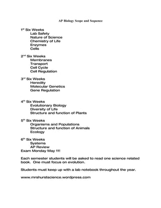 AP Biology Scope and Sequence

1st Six Weeks
       Lab Safety
       Nature of Science
       Chemistry of Life
       Enzymes
       Cells

2nd Six Weeks
      Membranes
      Transport
      Cell Cycle
      Cell Regulation

3rd Six Weeks
      Heredity
      Molecular Genetics
      Gene Regulation


4th Six Weeks
      Evolutionary Biology
      Diversity of Life
      Structure and function of Plants

5th Six Weeks
      Organisms and Populations
      Structure and function of Animals
      Ecology

6th Six Weeks
      Systems
      AP Review
Exam Monday May 11!

Each semester students will be asked to read one science related
book. One must focus on evolution.

Students must keep up with a lab notebook throughout the year.

www.mrshurstscience.wordpress.com
 