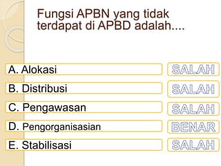 Fungsi APBN yang tidak
terdapat di APBD adalah....
A. Alokasi
B. Distribusi
C. Pengawasan
D. Pengorganisasian
E. Stabilisasi
 