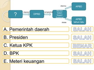A. Pemerintah daerah
B. Presiden
C. Ketua KPK
D. BPK
E. Meteri keuangan
? DPRD
Menteri
Dalam
Negeri/
Gubernur
APBD
APBD
tahun lalu
diajukan pengesahan
diterima
ditolak
 