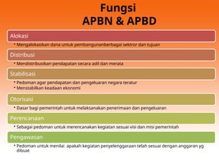 Defenisi APBN & APBD dan Aplikasinya.ppt