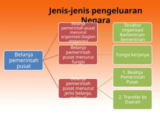 Defenisi APBN & APBD dan Aplikasinya.ppt