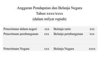 APBN dan APBD Materi Ekonomi Kelas 12 MA/SMA | PPT