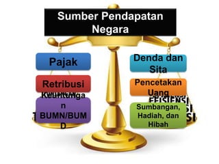 Apbn dan apbd | PPTX