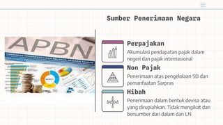 APBN dan APBD.pptx
